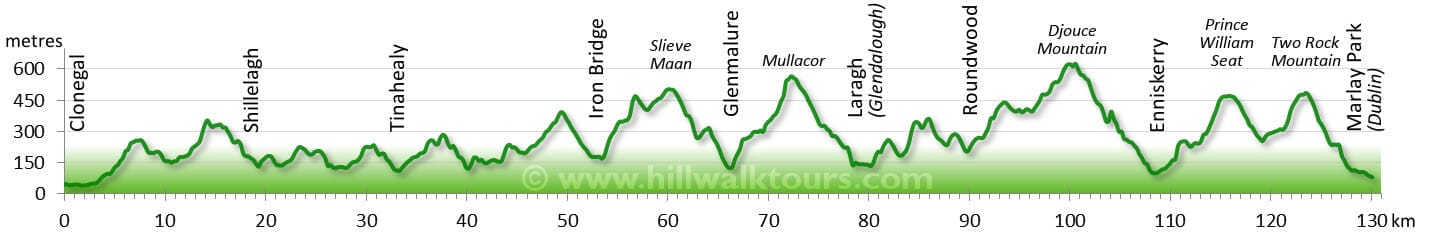 Elevation Profile Wicklow Way