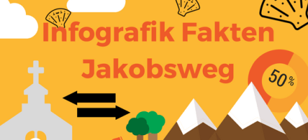 Fakten Jakobsweg