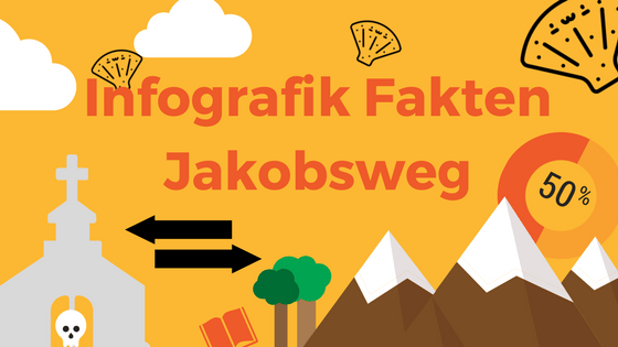 Fakten Jakobsweg