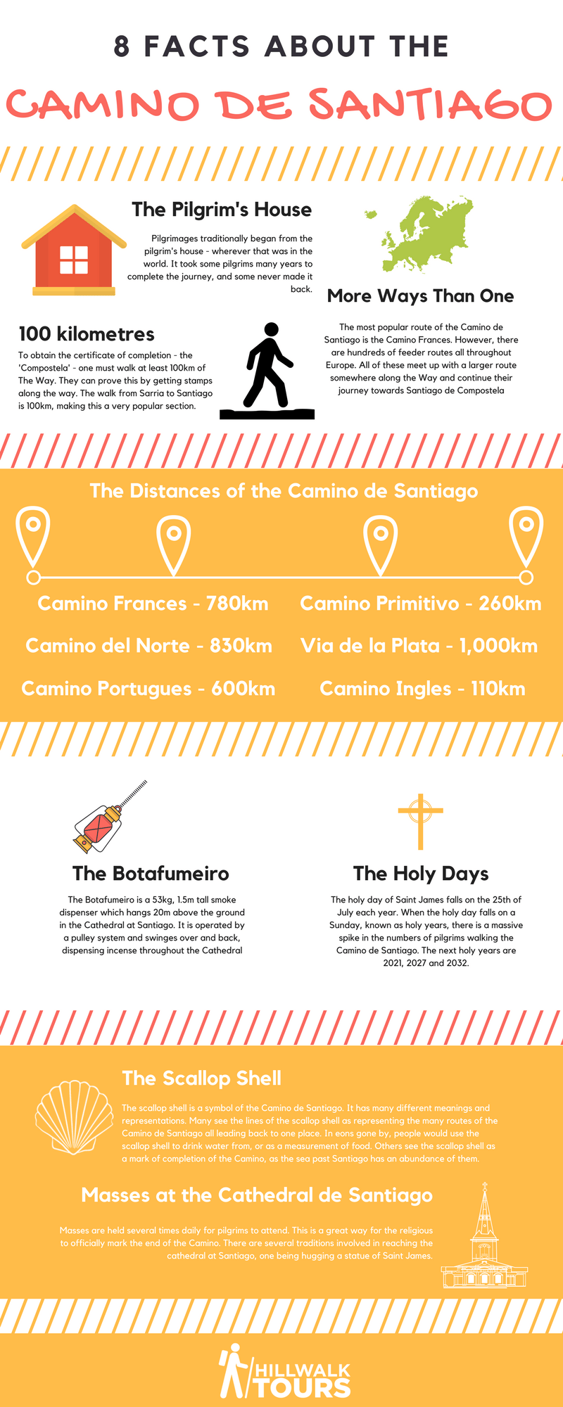 Facts about the Camino de Santiago - Infographic
